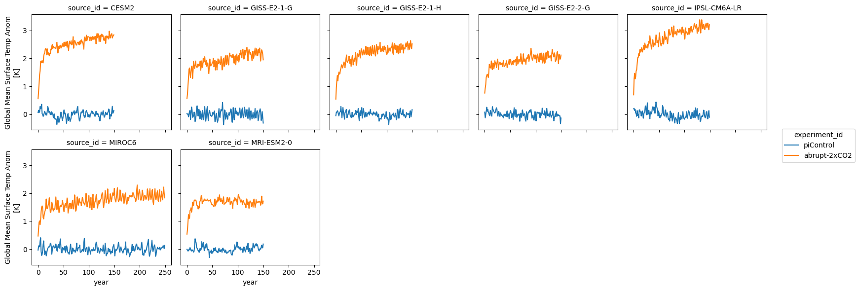<Figure size 1747.88x600 with 10 Axes>