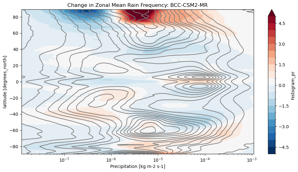 <Figure size 1200x600 with 2 Axes>