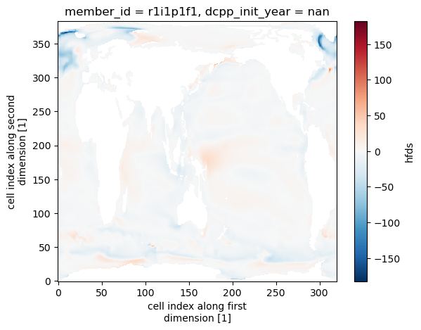<Figure size 640x480 with 2 Axes>