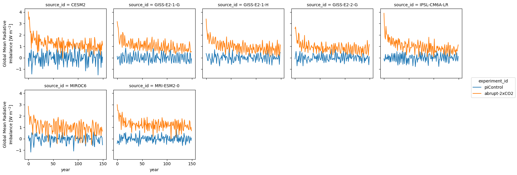 <Figure size 1747.88x600 with 10 Axes>