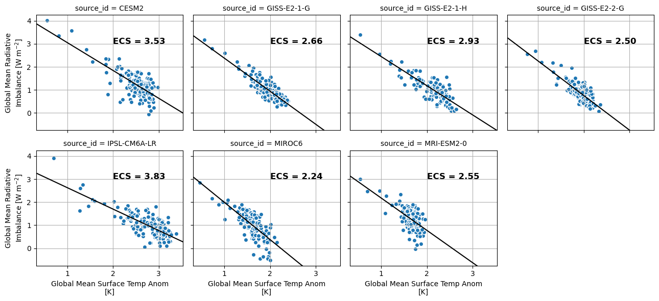 <Figure size 1300x600 with 8 Axes>