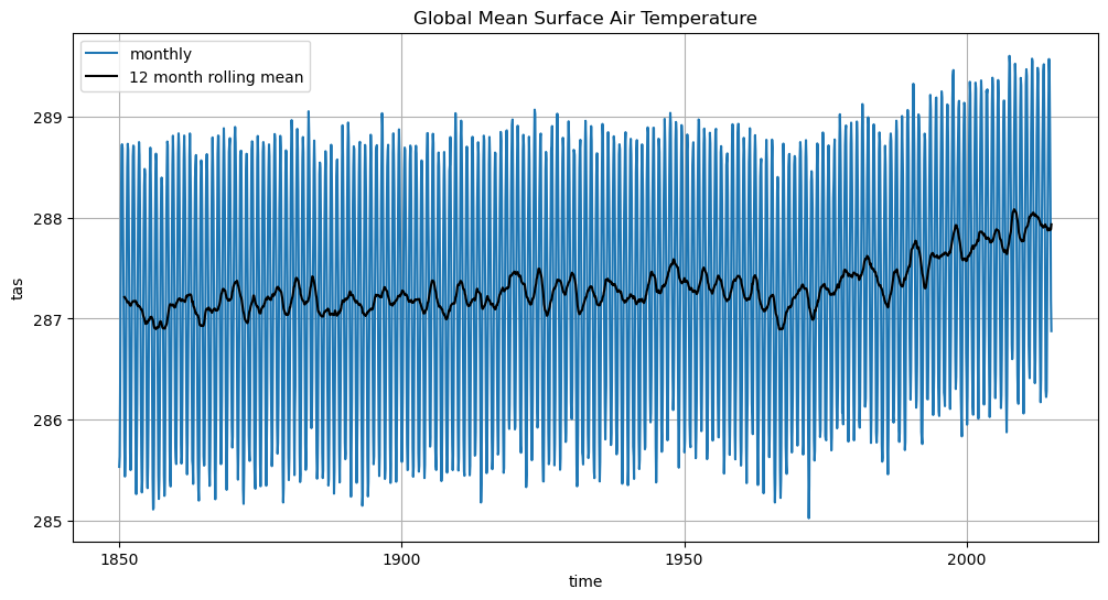 <Figure size 1200x600 with 1 Axes>
