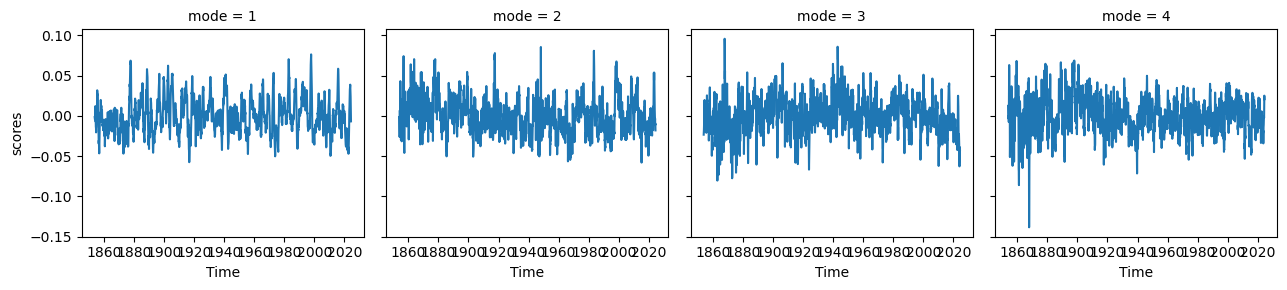 <Figure size 1300x300 with 4 Axes>