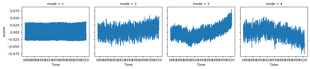 <Figure size 1300x300 with 4 Axes>