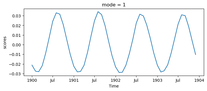 <Figure size 800x300 with 1 Axes>