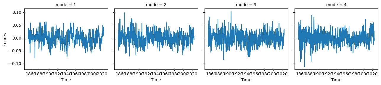 <Figure size 1300x300 with 4 Axes>