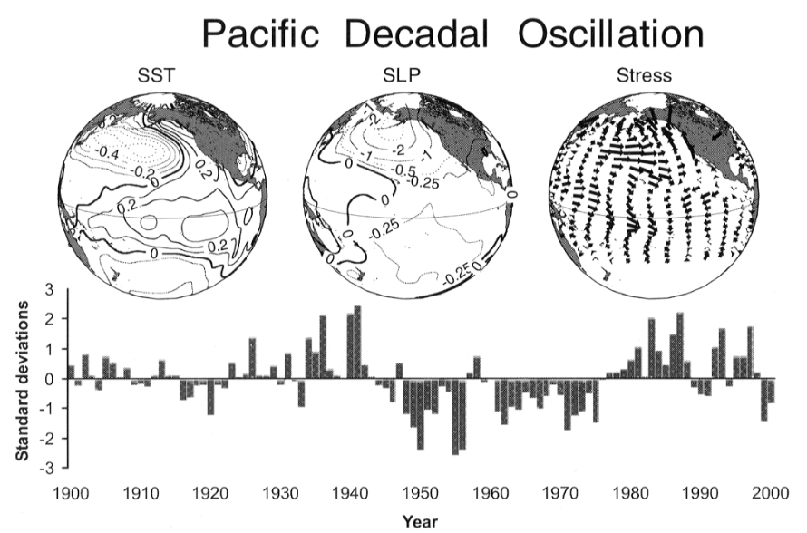 PDO