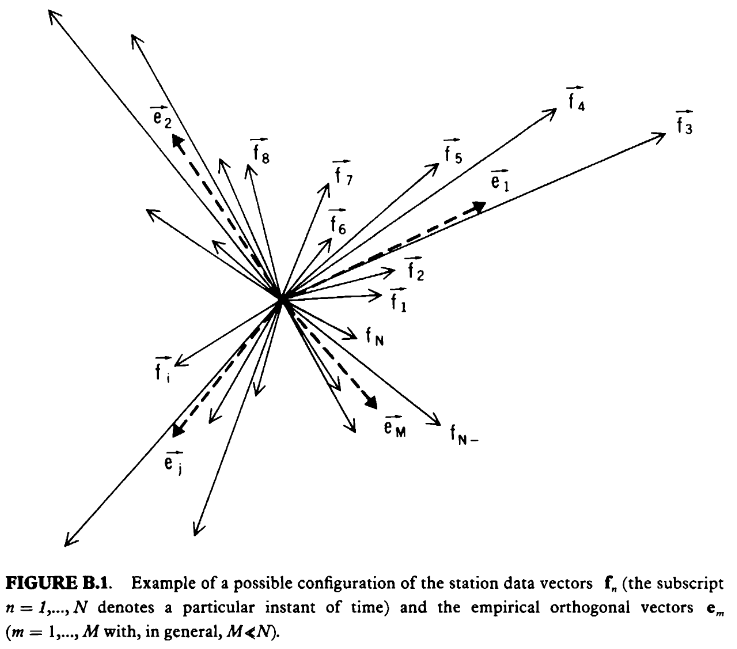 EOF clustering