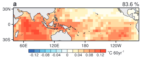 Pacific EOF