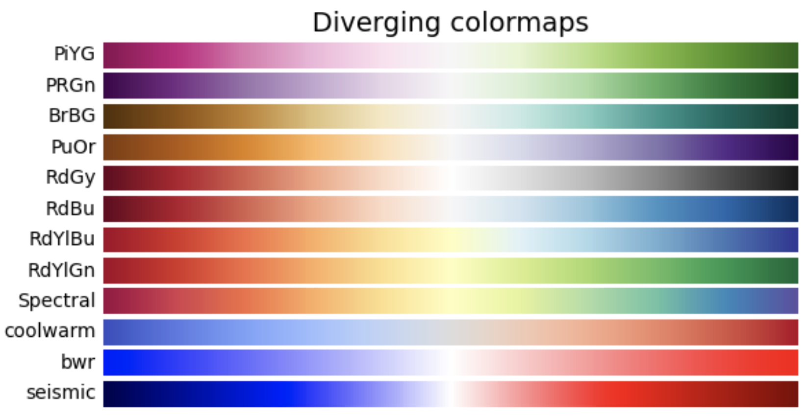 Diverging