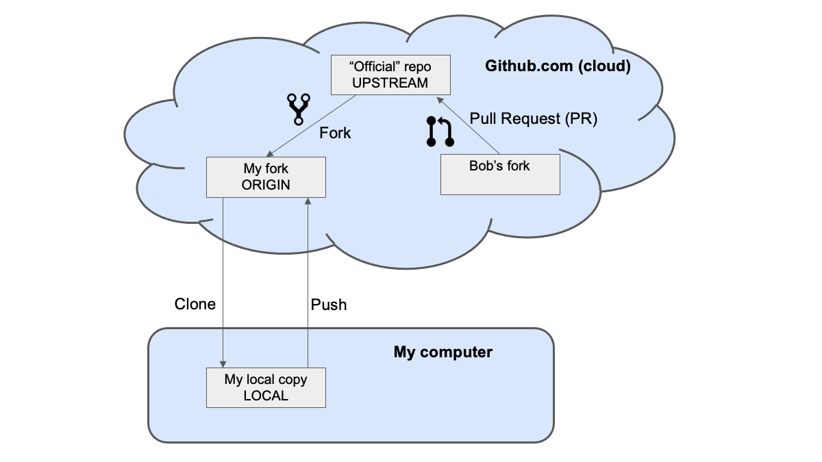 GitHub repositories