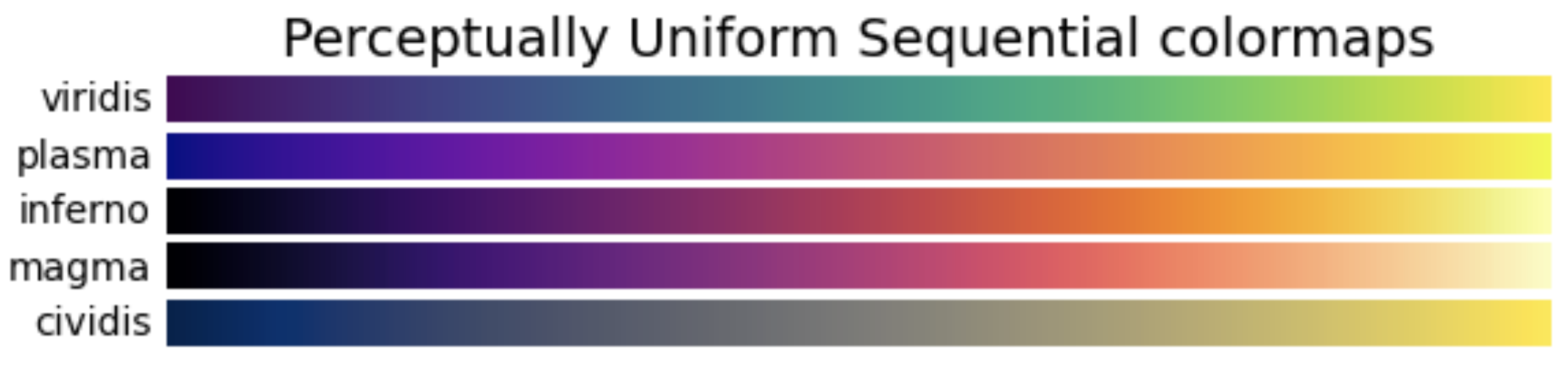 Perceptually Sequential