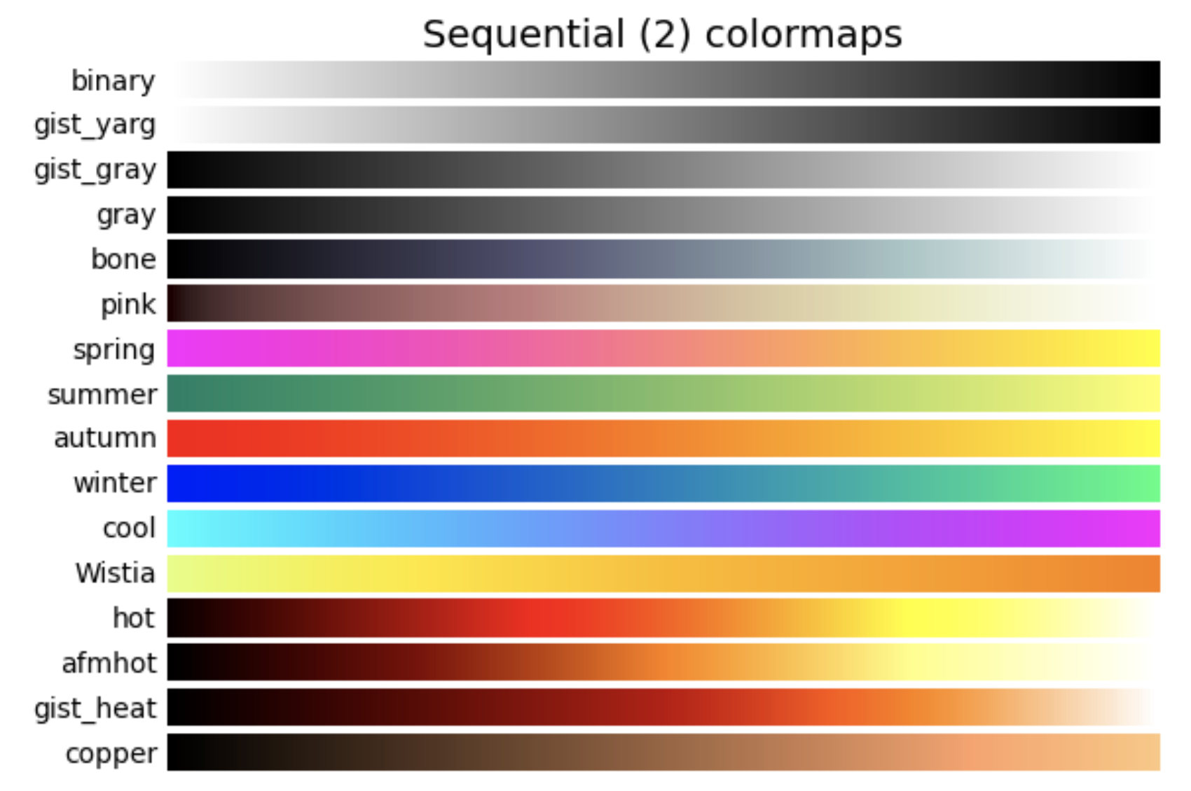 Sequential2