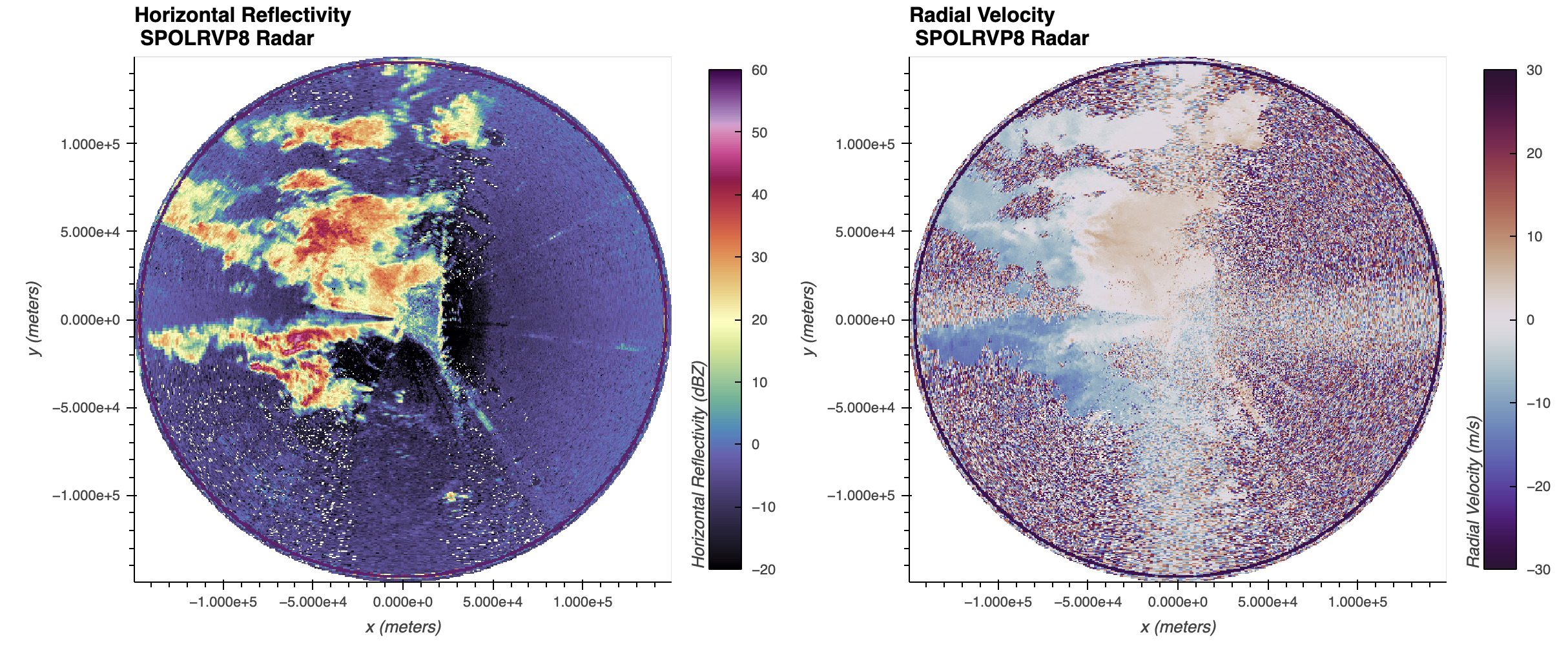 Multipanel hvPlot