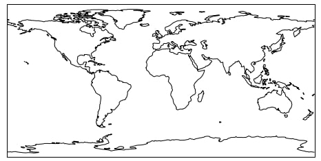 Continents