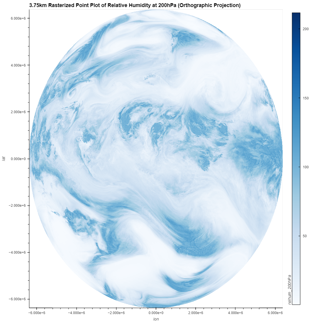 global plot