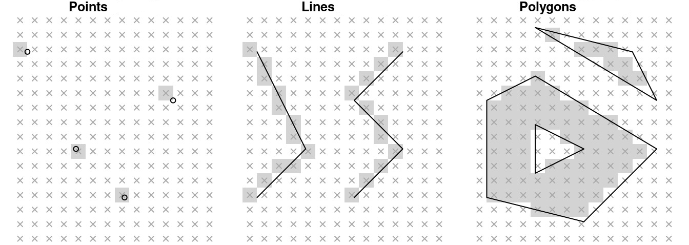 Rasterization Example