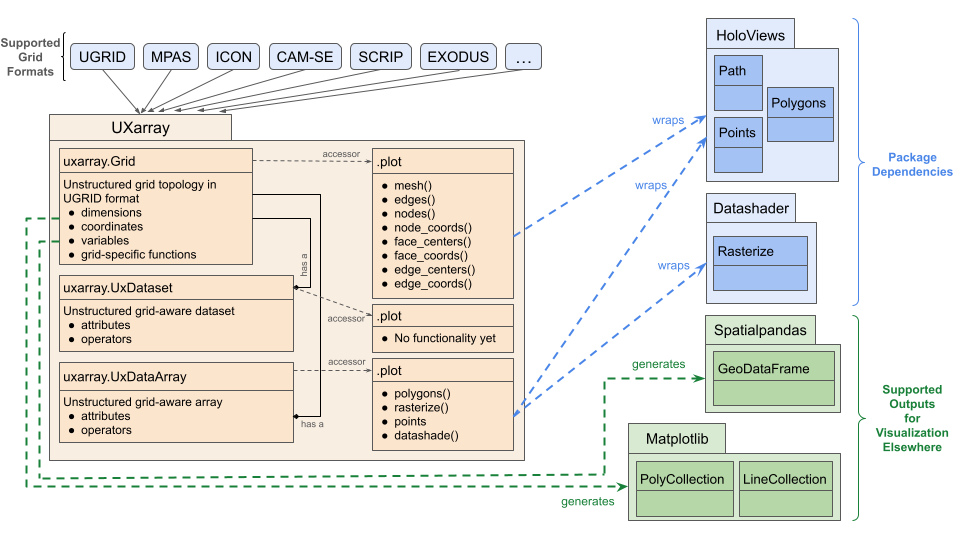 UXarray Plotting API Design