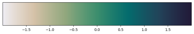 <Figure size 900x150 with 2 Axes>
