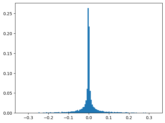 <Figure size 640x480 with 1 Axes>