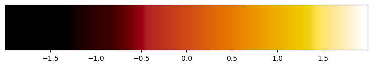 <Figure size 900x150 with 2 Axes>