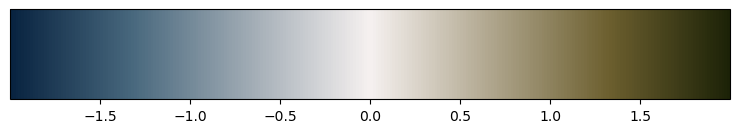 <Figure size 900x150 with 2 Axes>