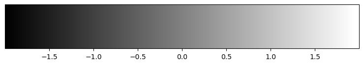 <Figure size 900x150 with 2 Axes>