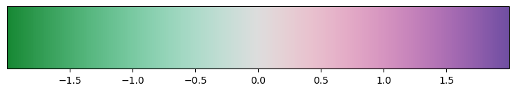 <Figure size 900x150 with 2 Axes>