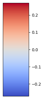 <Figure size 150x400 with 2 Axes>
