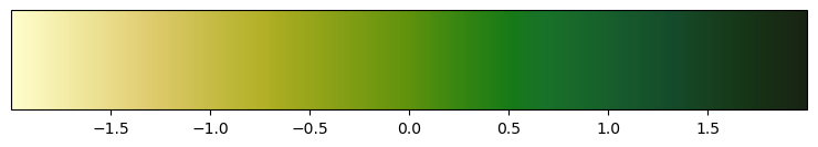 <Figure size 900x150 with 2 Axes>