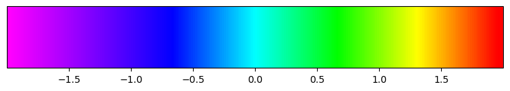 <Figure size 900x150 with 2 Axes>