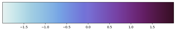 <Figure size 900x150 with 2 Axes>