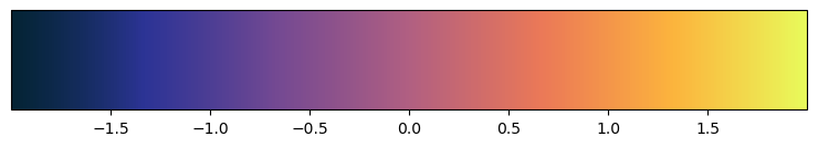 <Figure size 900x150 with 2 Axes>
