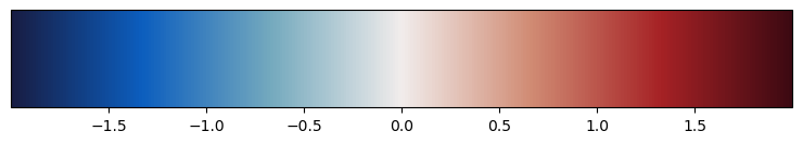 <Figure size 900x150 with 2 Axes>
