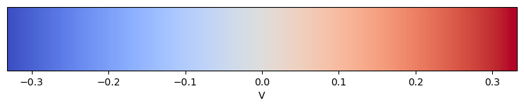 <Figure size 900x150 with 2 Axes>