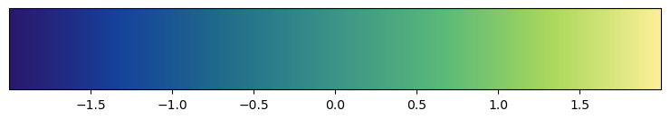 <Figure size 900x150 with 2 Axes>