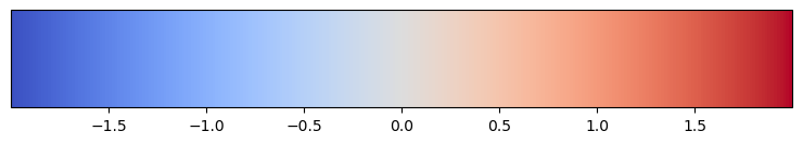 <Figure size 900x150 with 2 Axes>