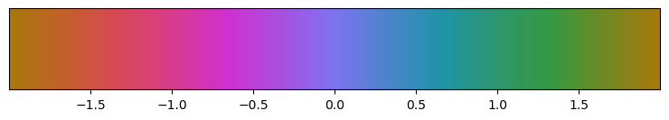 <Figure size 900x150 with 2 Axes>