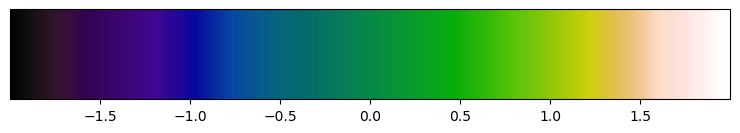 <Figure size 900x150 with 2 Axes>