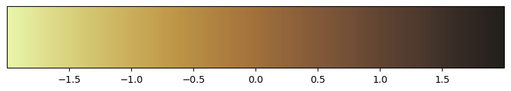 <Figure size 900x150 with 2 Axes>