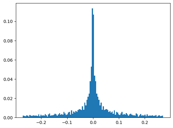 <Figure size 640x480 with 1 Axes>