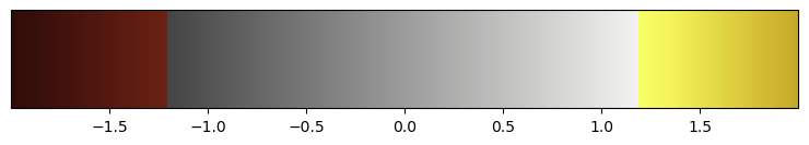 <Figure size 900x150 with 2 Axes>