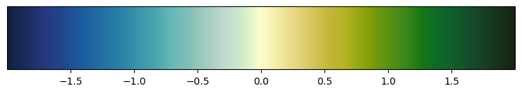 <Figure size 900x150 with 2 Axes>