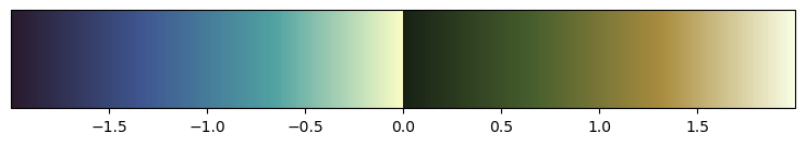 <Figure size 900x150 with 2 Axes>