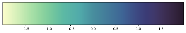 <Figure size 900x150 with 2 Axes>