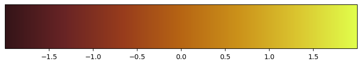 <Figure size 900x150 with 2 Axes>