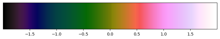 <Figure size 900x150 with 2 Axes>