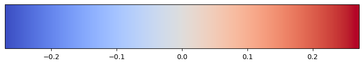 <Figure size 900x150 with 2 Axes>