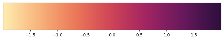 <Figure size 900x150 with 2 Axes>