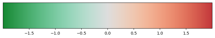 <Figure size 900x150 with 2 Axes>